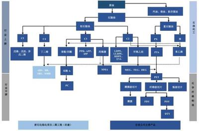 千亿荣盛石化:打通任督二脉,从聚酯龙头迈向全球炼化霸主